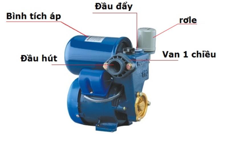 Cấu tạo của máy bơm nước áp lực cao