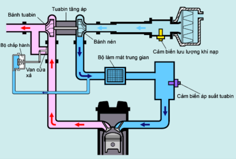 Nguyên lý hoạt động máy bơm nước áp lực cao